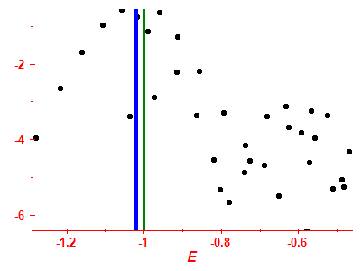Strength function log